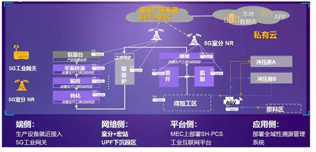 5g+工業(yè)互聯(lián)網(wǎng)創(chuàng)新應(yīng)用案例